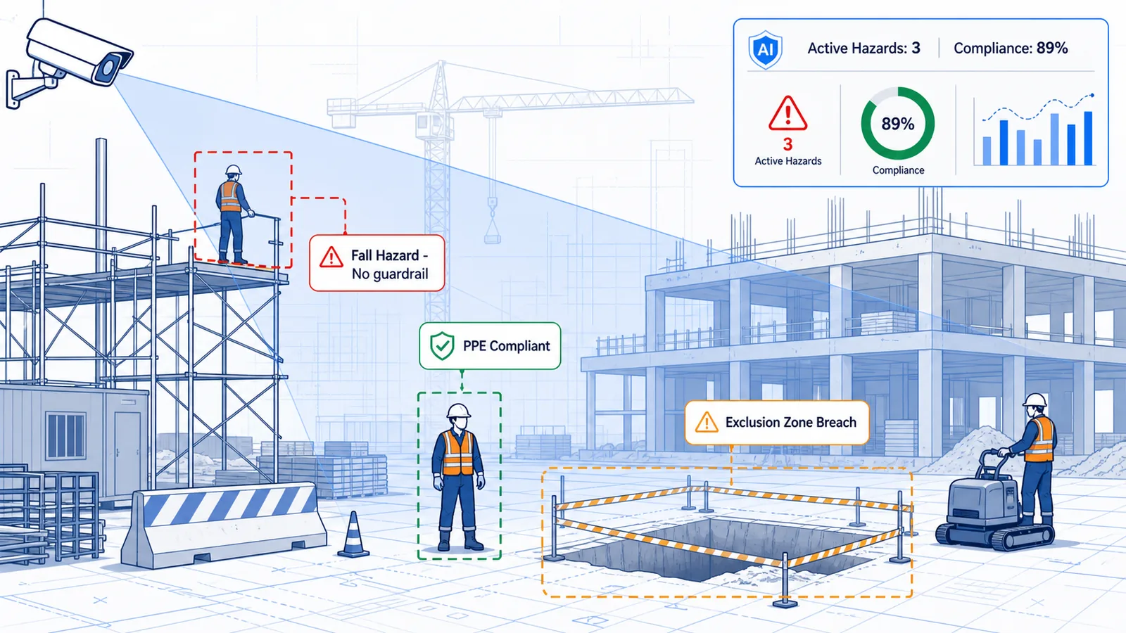 Construction Safety AI: Protecting Workers on Dynamic Job Sites