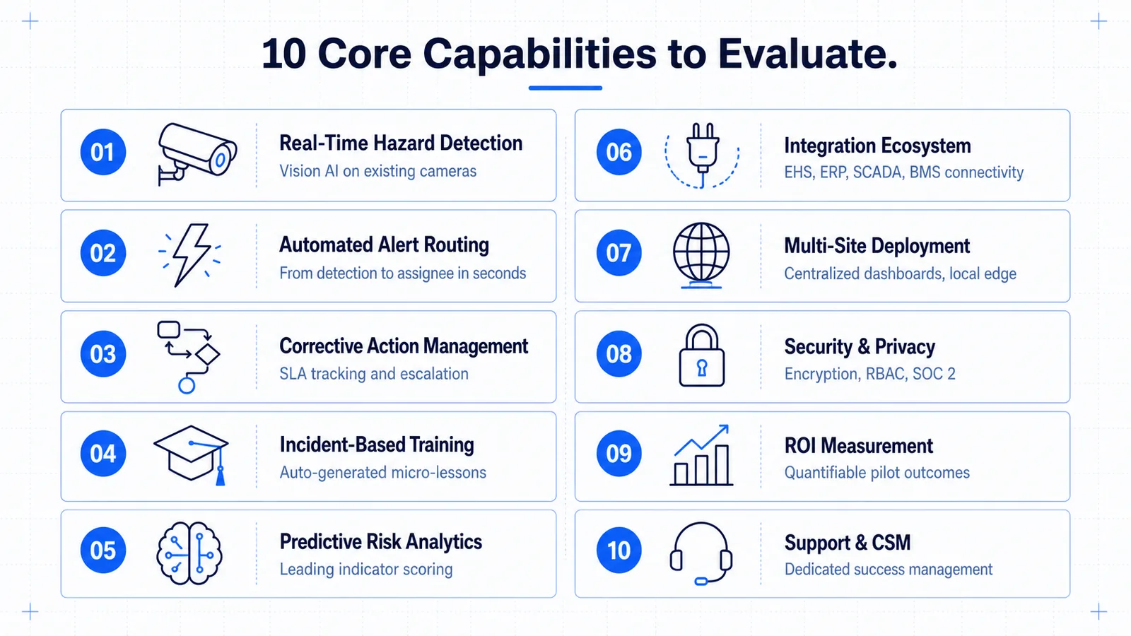 Safety intelligence platform evaluation matrix