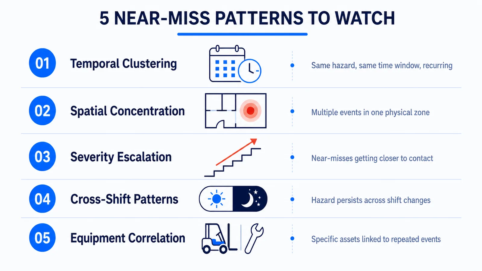 Near-miss pattern detection diagram