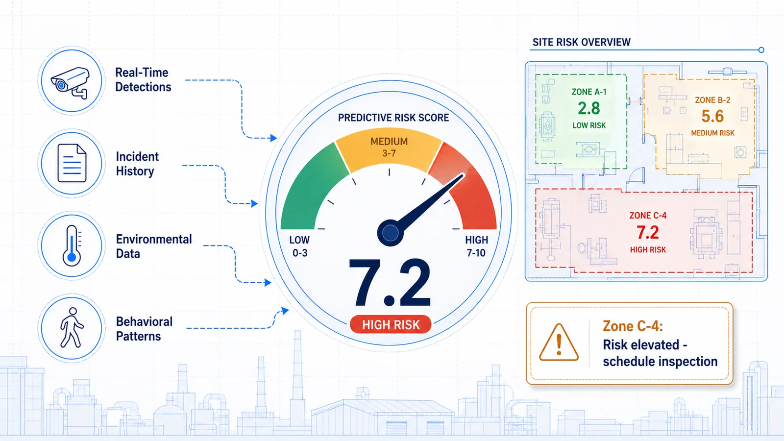 Predictive Risk Scoring in Workplace Safety: From Data to Decisions