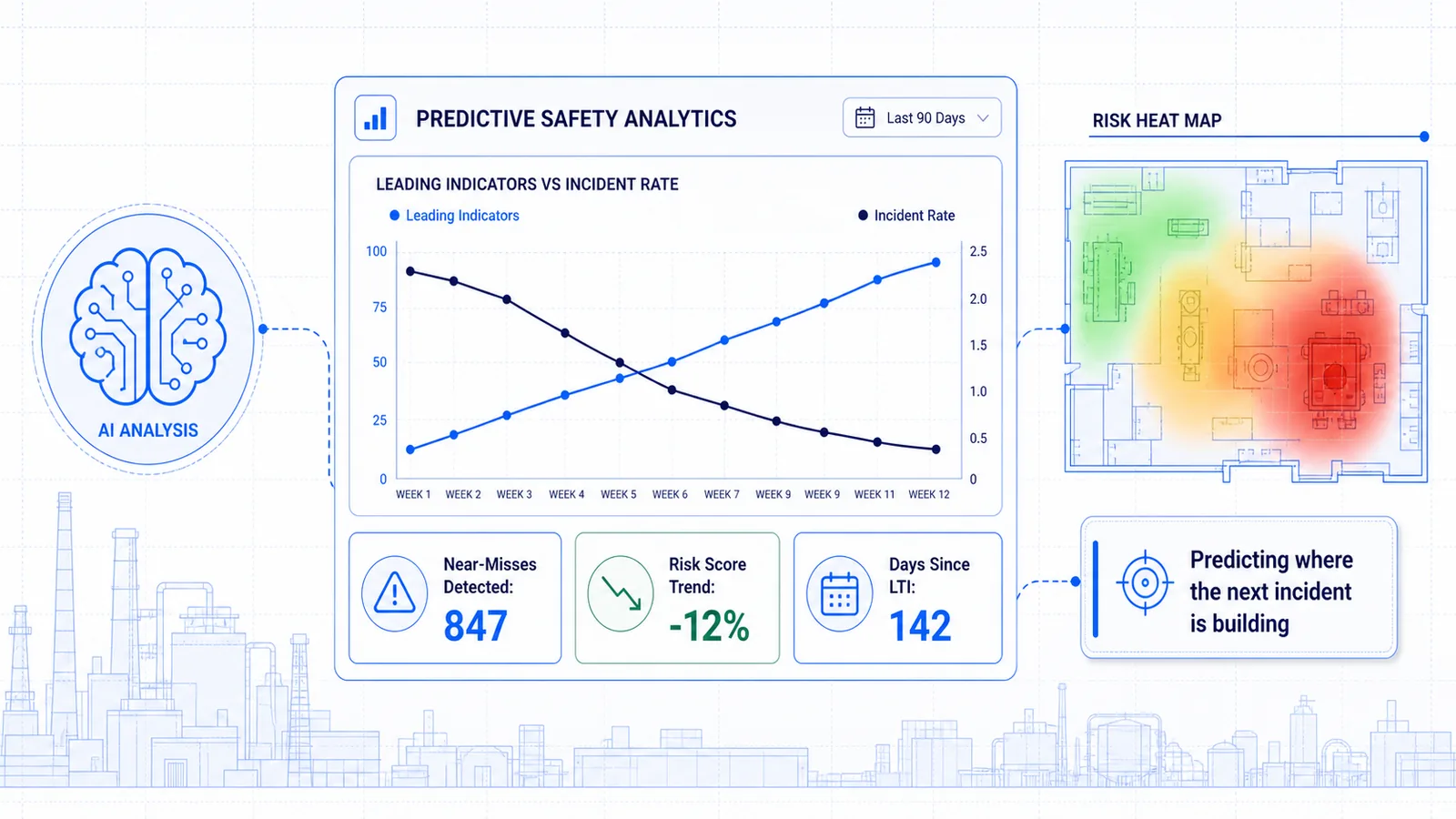 Predictive Safety Analytics: How AI Stops Incidents Before They Start