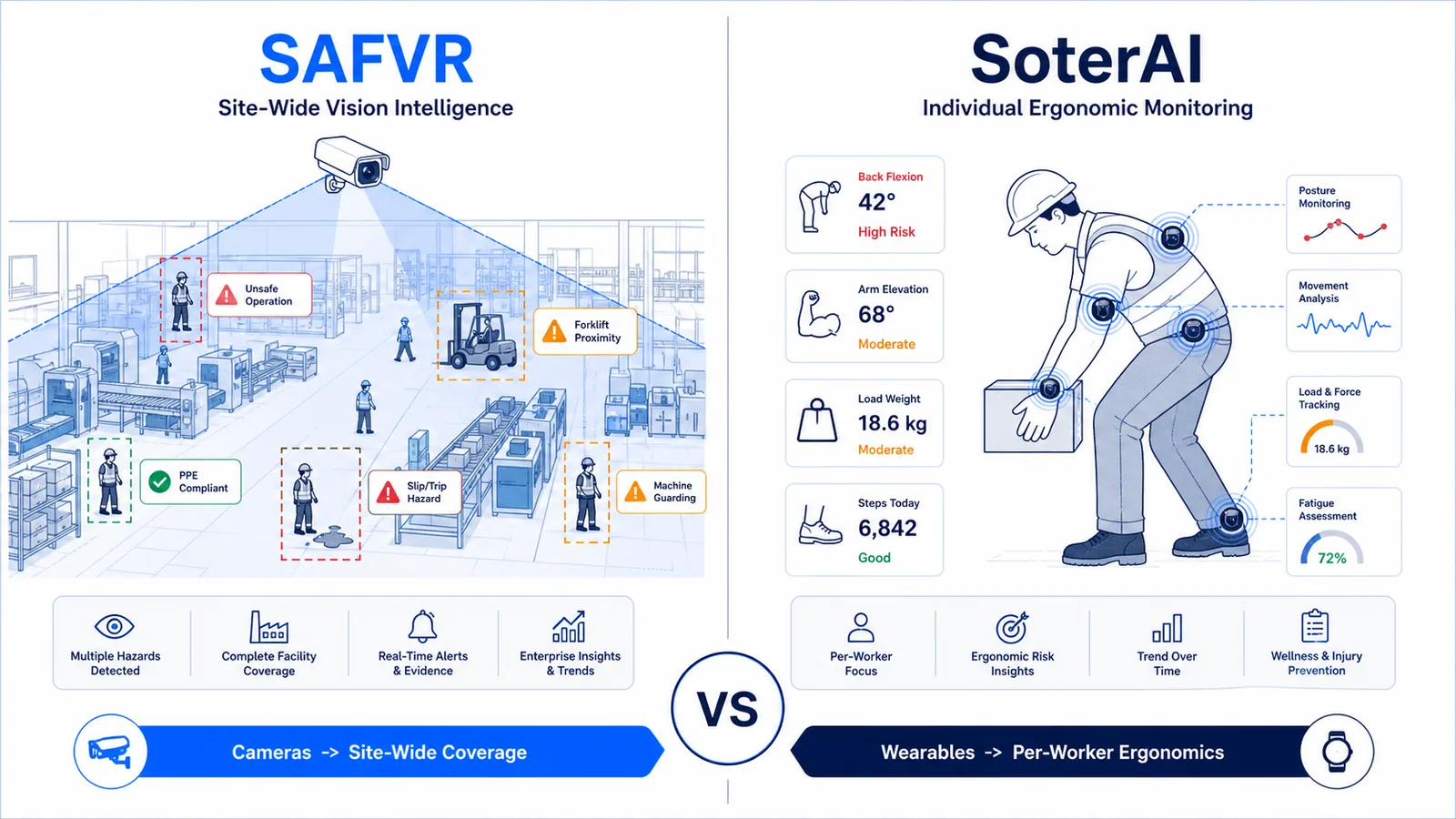 SAFVR vs SoterAI: Public-Source Safety Platform Comparison
