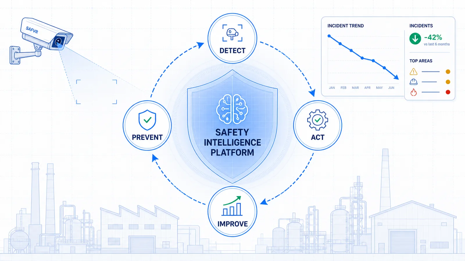 What Is a Safety Intelligence Platform? (And How It Differs from EHS Software)