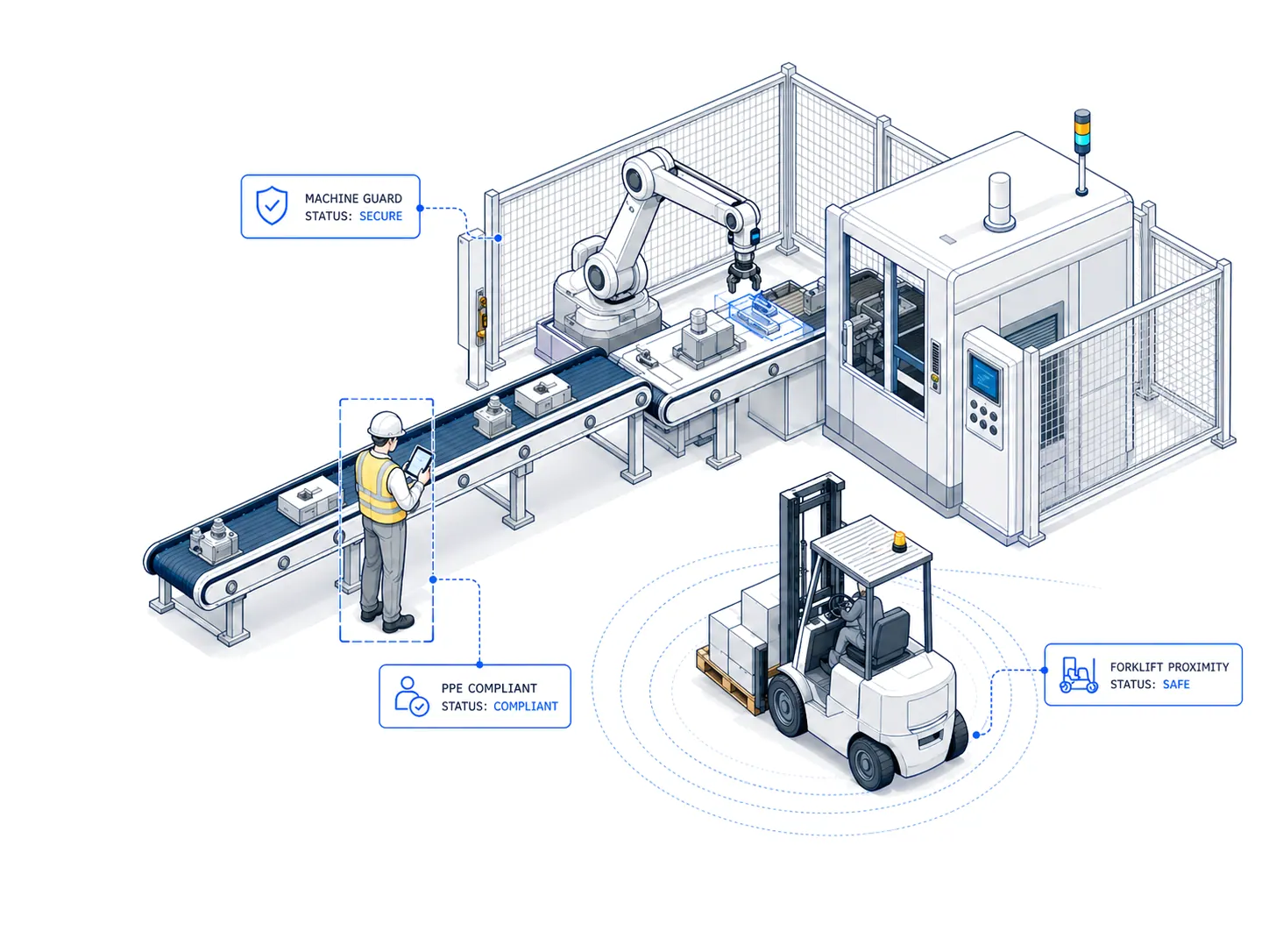 Manufacturing floor reference — production line with PPE and machine-guard monitoring overlays