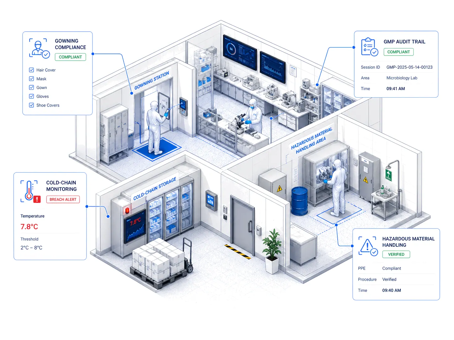 Pharmaceutical facility reference — cleanroom, GMP, and cold-chain monitoring overlays